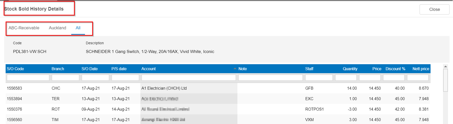 Stock item sold with-sold history-4