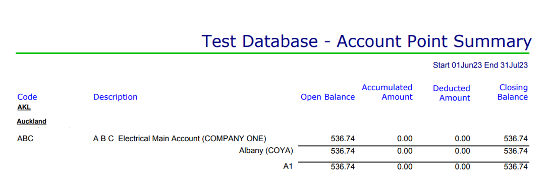 Accounts Points Summary Report #10671-2