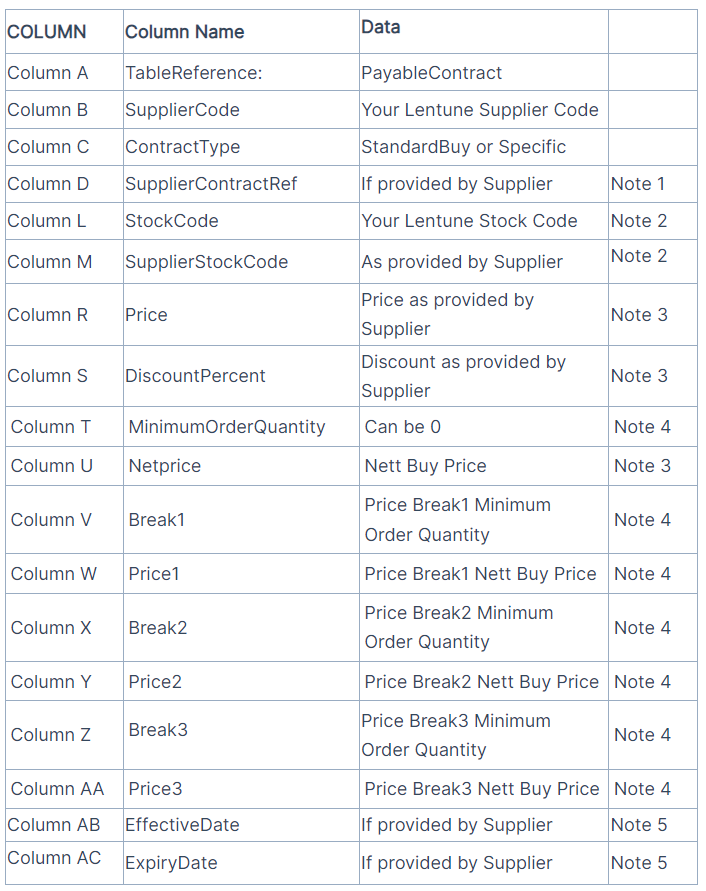 Importing Price Contracts with multiple Price Breaks.png