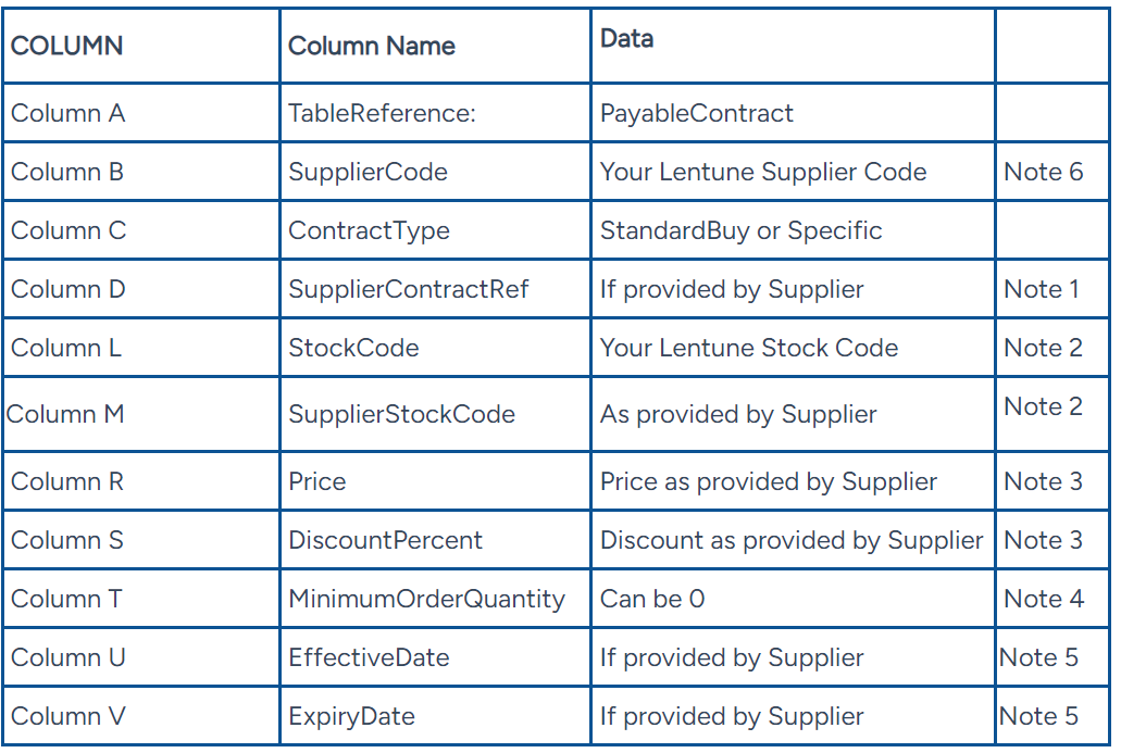 payable contract import fields #11418-1a.png