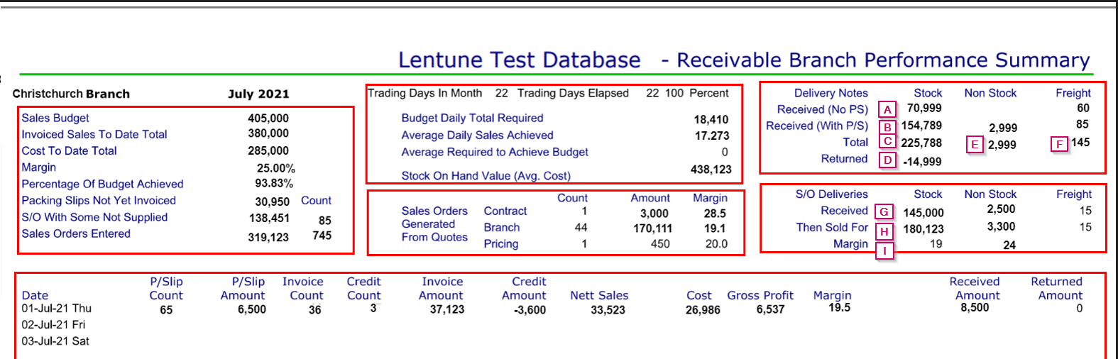 Rec Branch performance summary _ additional info-1.png